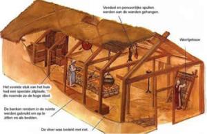 vikingboerderij