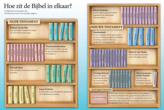 Afbeelding-Wegwijs---Hoe-zit-de-Bijbel-in-elkaar---IBB