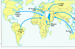 de terugkeer van het Joodse volk naar Israël