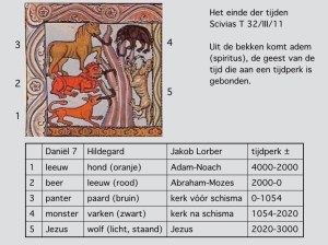hildegard-einde-der-tijden-2