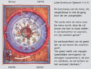ldo-visioen-4