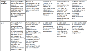tot-leer