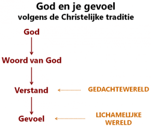 god_gevoel